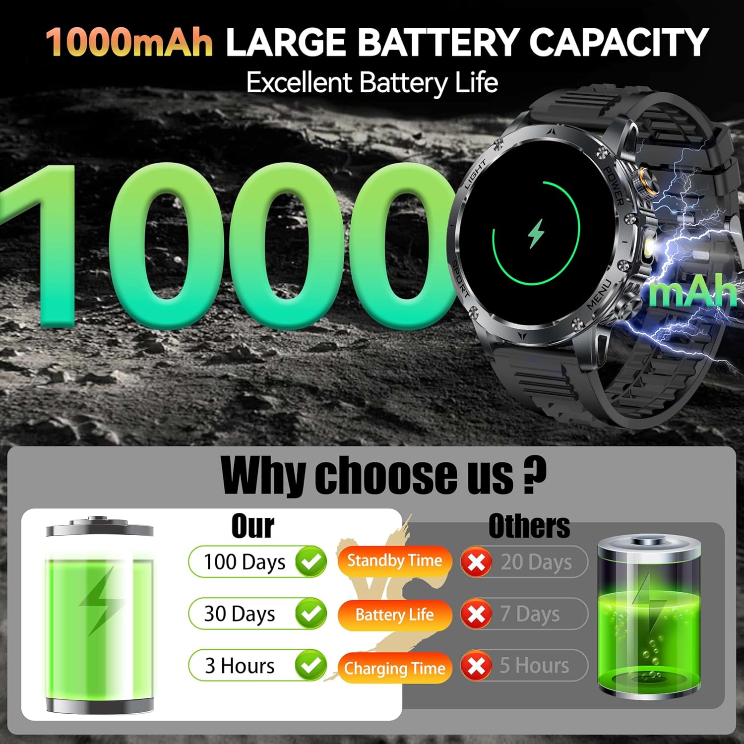 Nuovo AK87 1000mAh Batteria da - Definition Of Outdoor Sport recensione e prezzo